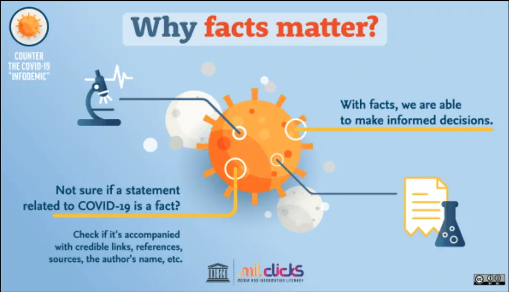 Counter The Covid - ONU